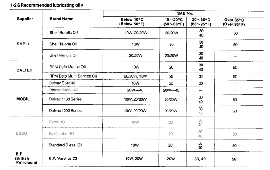 yanmar 1gm10 engine & gear oil change
